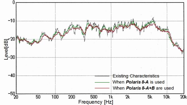 polaris8data