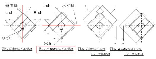 realsound_coil