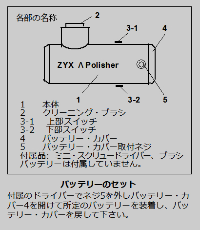 lambda3